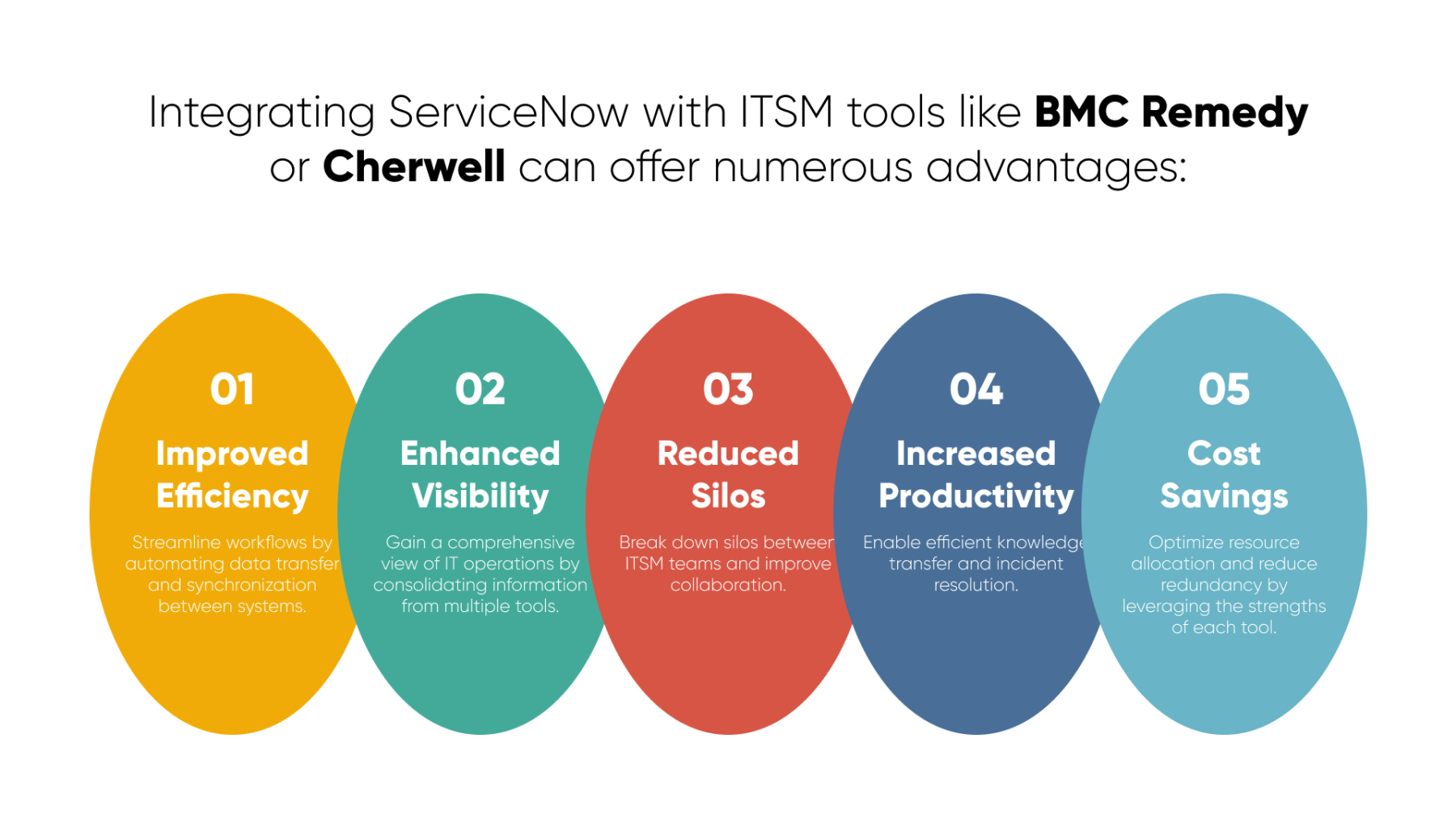 Integrating ServiceNow with ITSM Tools like BMC Remedy or Cherwell